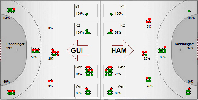 Gameimage
