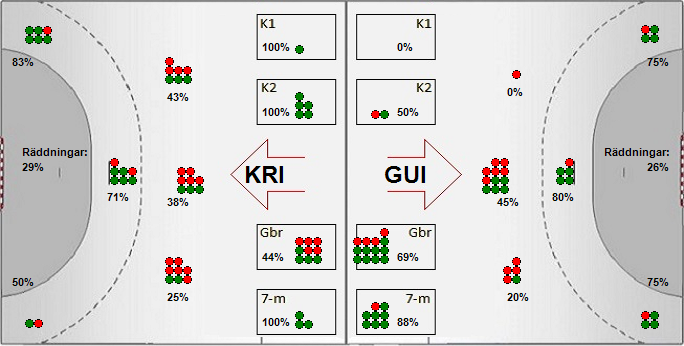 Gameimage