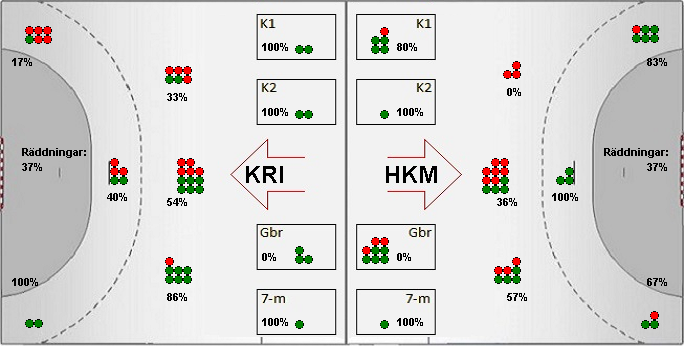 Gameimage