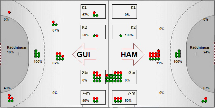 Gameimage