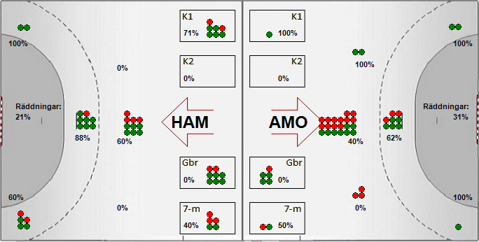 Gameimage