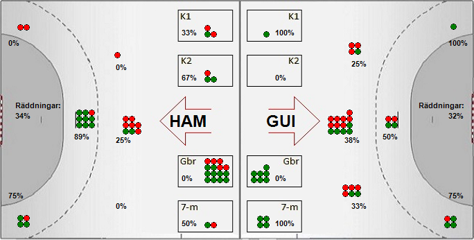 Gameimage