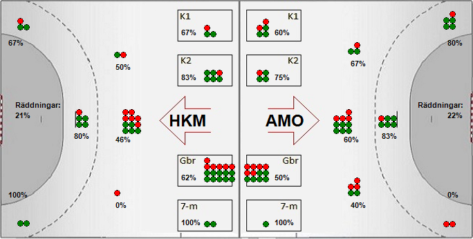 Gameimage