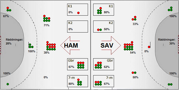 Gameimage