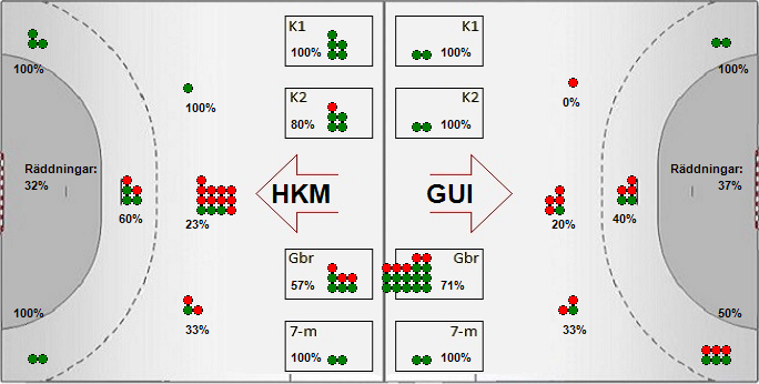 Gameimage