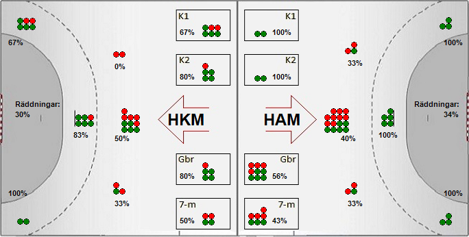 Gameimage
