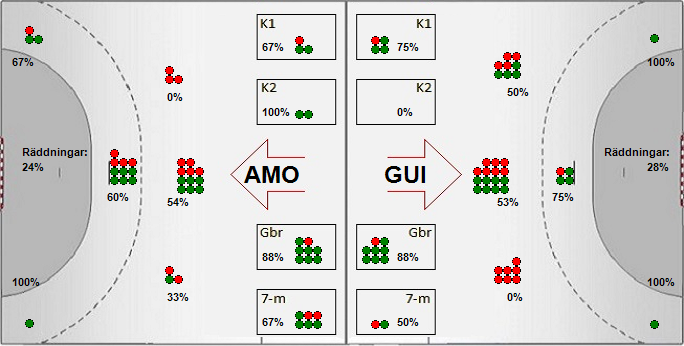 Gameimage